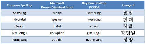 Korean-example