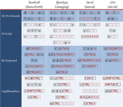 IPA Keyboards Example