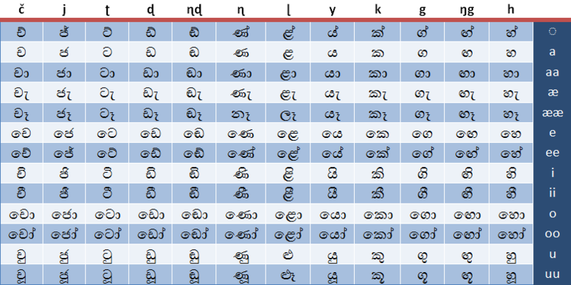 Madura Sinhala Keyboard