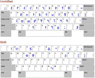 Nko layout